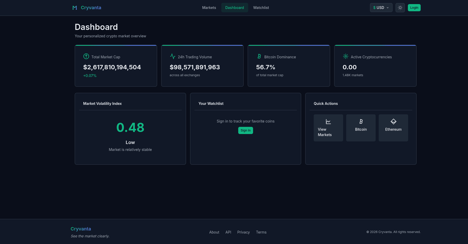 Cryvanta analytics view